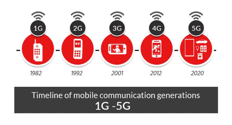 Guida senza pilota: le applicazioni del 5G nella AI