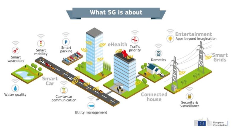 Guida senza pilota: le applicazioni del 5G nella AI